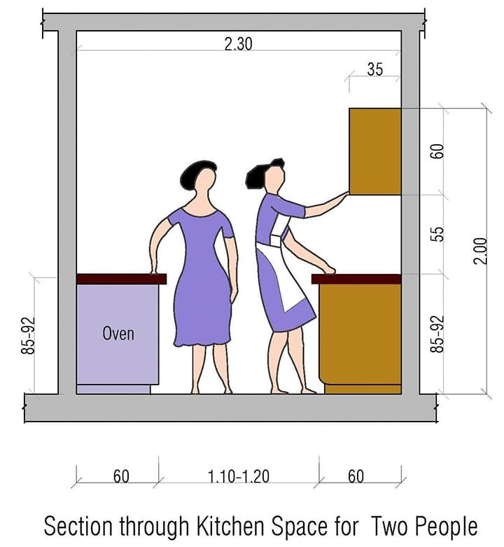 Chọn kích thước tủ bếp chung cư đúng chuẩn